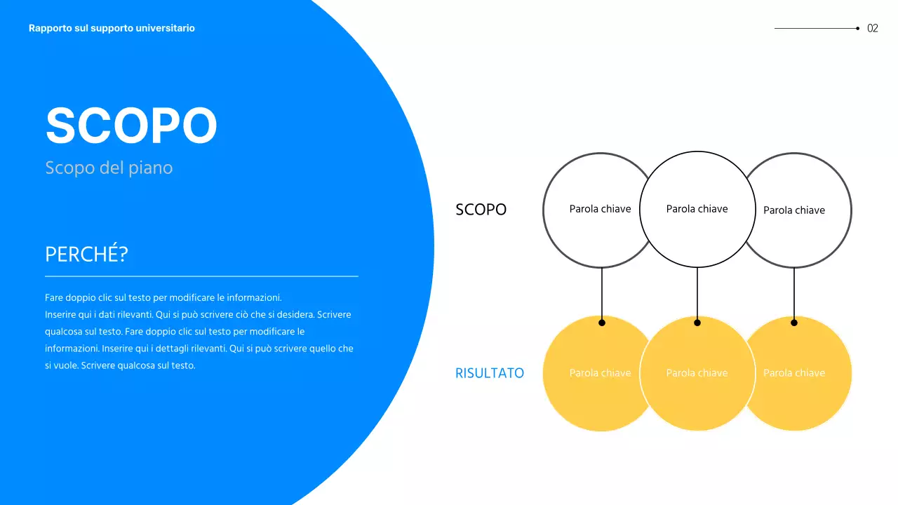Presentazione del piano operativo degli studenti universitari blu e gialli della generazione MZ.