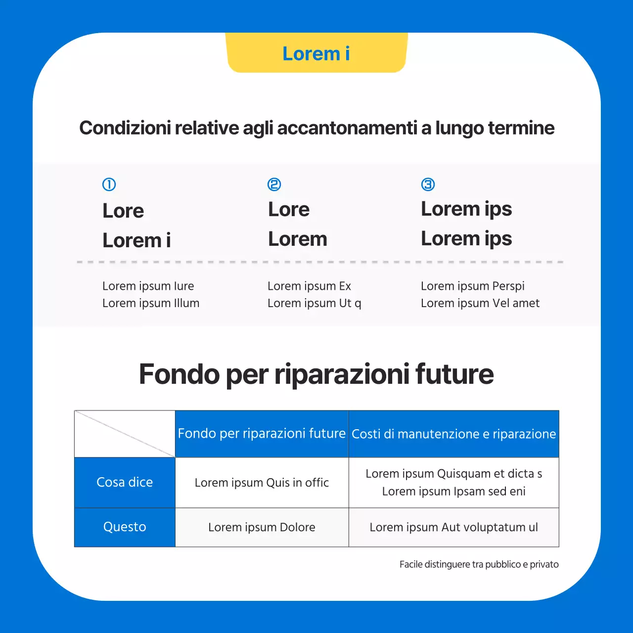 Una guida alle indennità di riparazione a lungo termine kitsch blu e gialle
