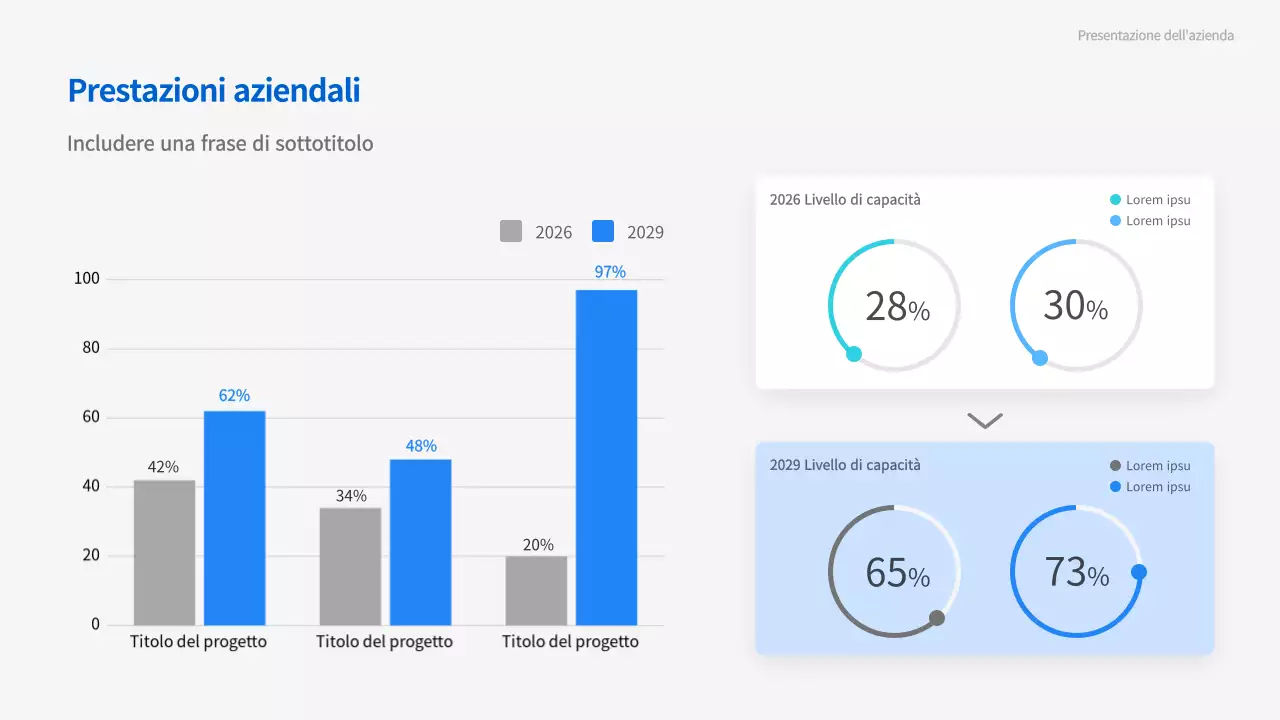 Presentazioni aziendali in movimento
