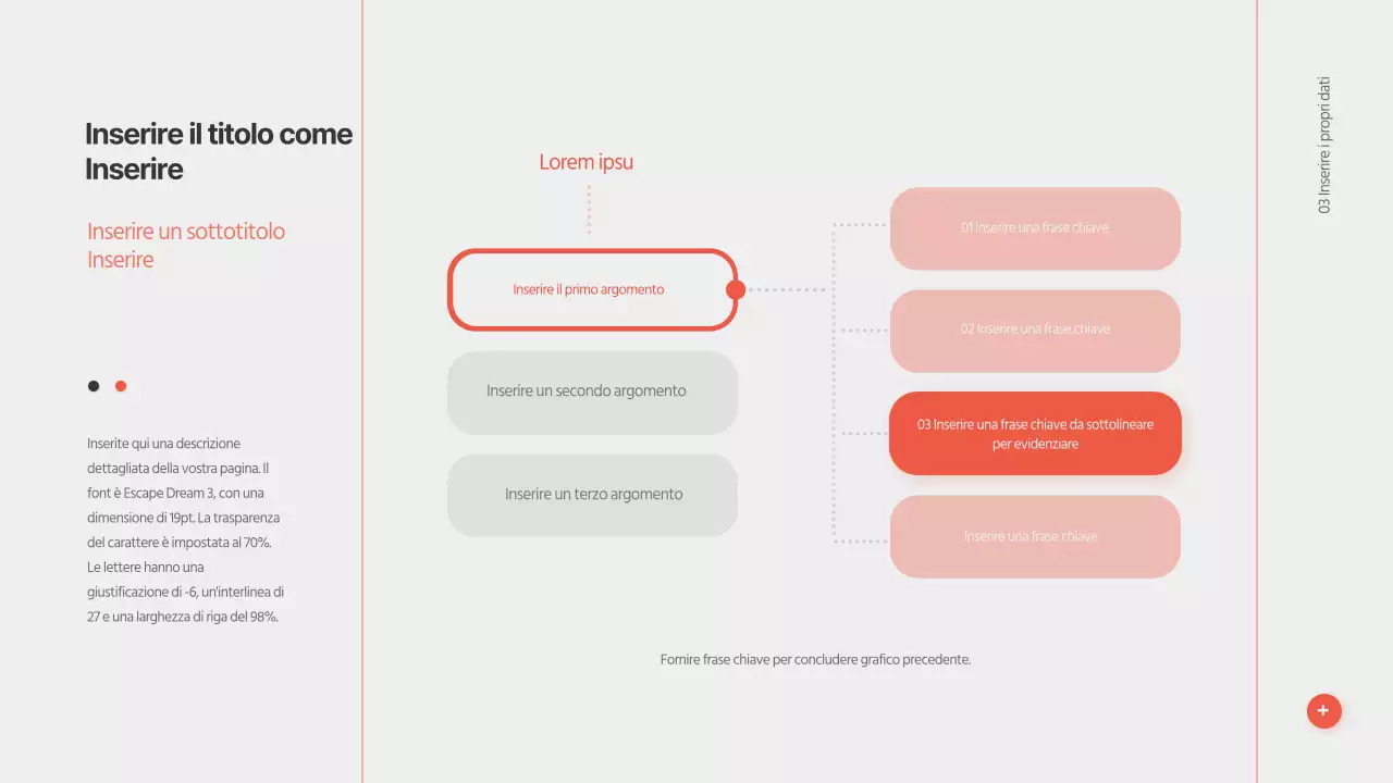 Presentazioni tridimensionali