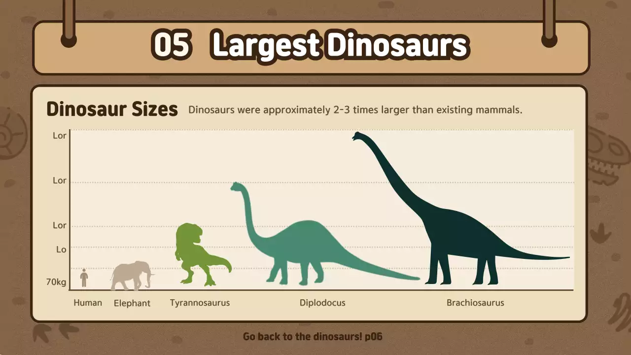 Brown Vintage Dinosaur Guide Presentation