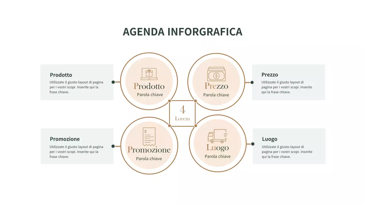 Grafico semplice dell'agenda strategica delle 4P del marketing in marrone e verde