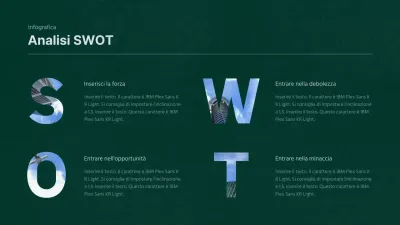 Grafico SWOT semplice e concettuale in verde e bianco