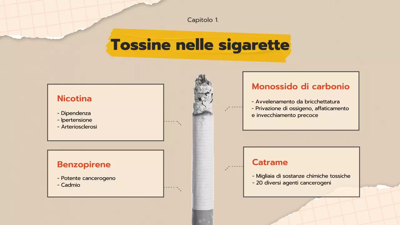 Materiale didattico per la disassuefazione dal fumo per i giovani con un concetto di collage pop art beige.