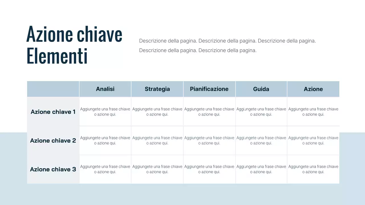 Un semplice manuale di marketing online per gli ospedali blu