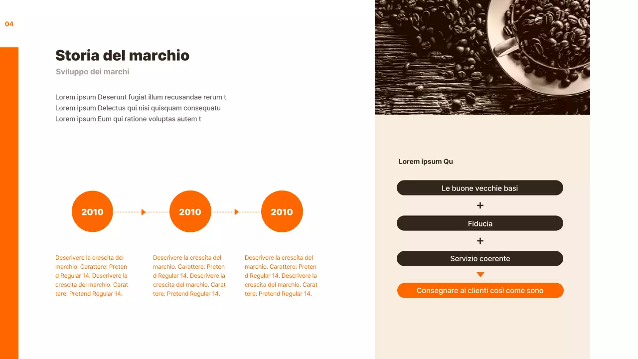 Analisi del caso di marketing di Orange and calm assignment