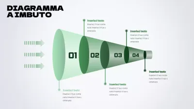 Imbuto verde tridimensionale