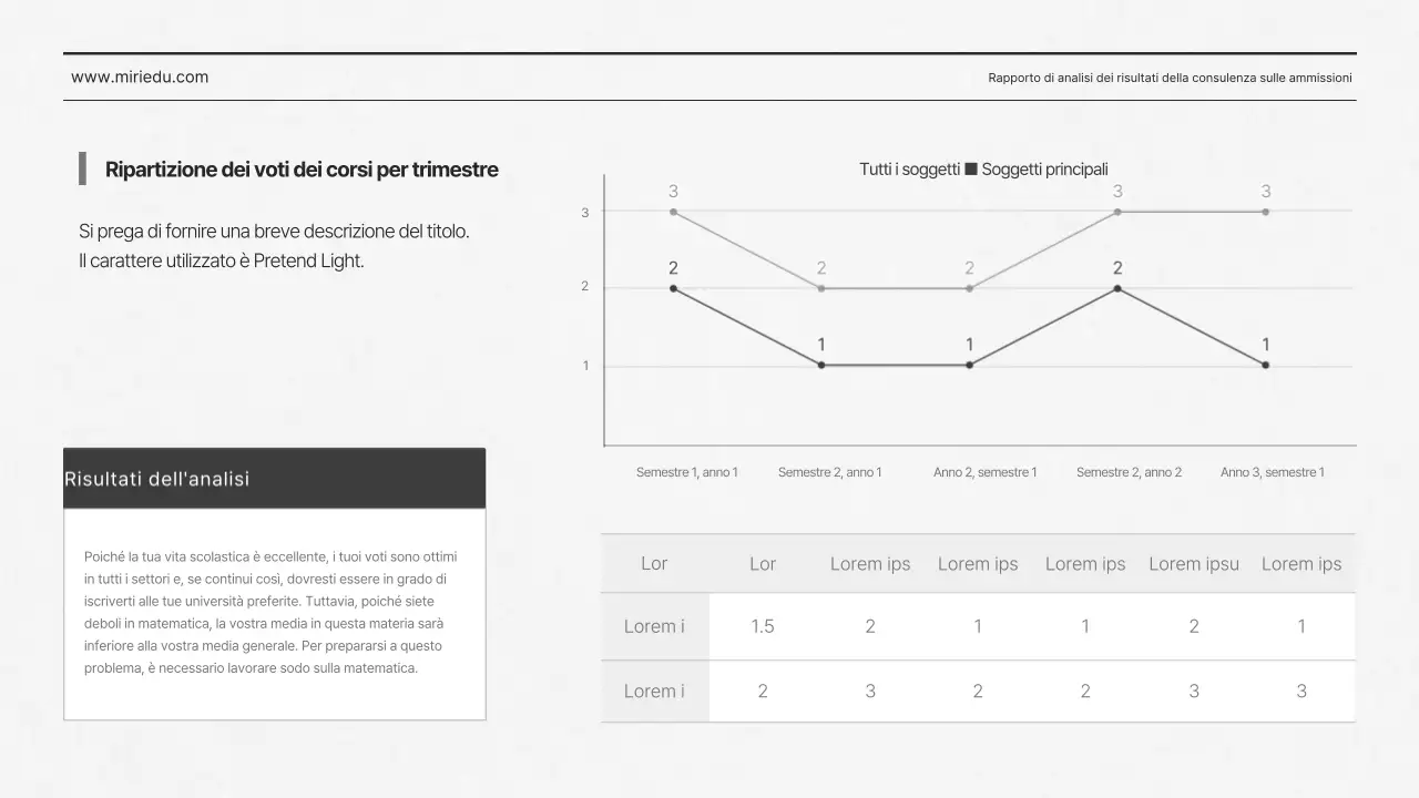 Greytone's Neat Consulenza sulle ammissioni Rapporto di analisi dei risultati Ammissioni al college SAT Agenzia di ammissione Edu