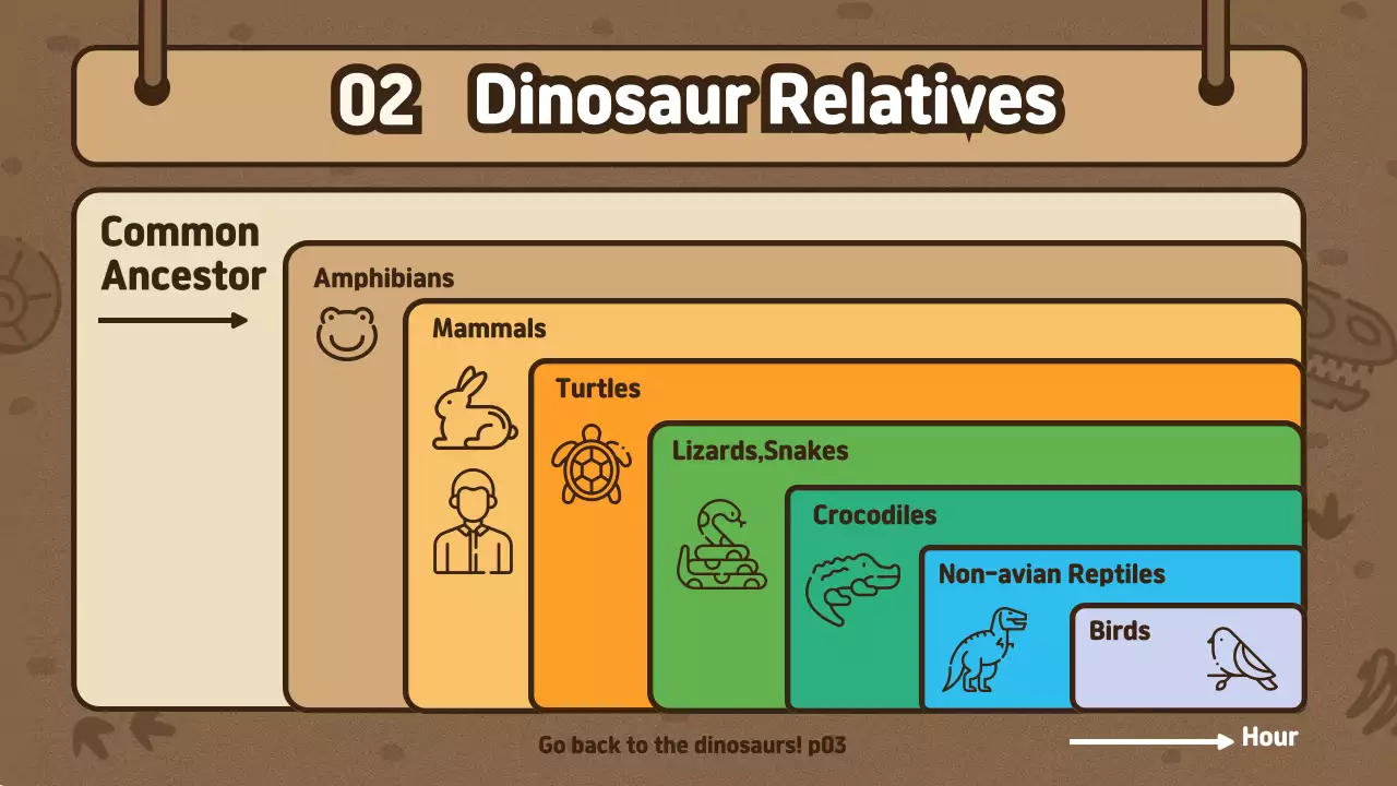 Brown Vintage Dinosaur Guide Presentation