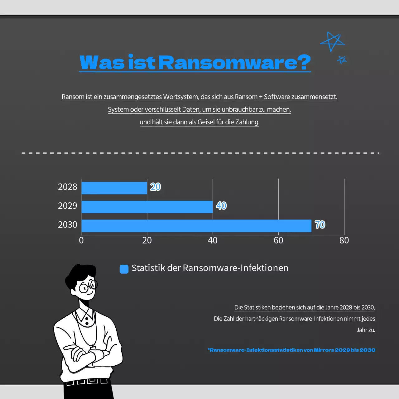 Blaue und schwarze Ransomware cardnews