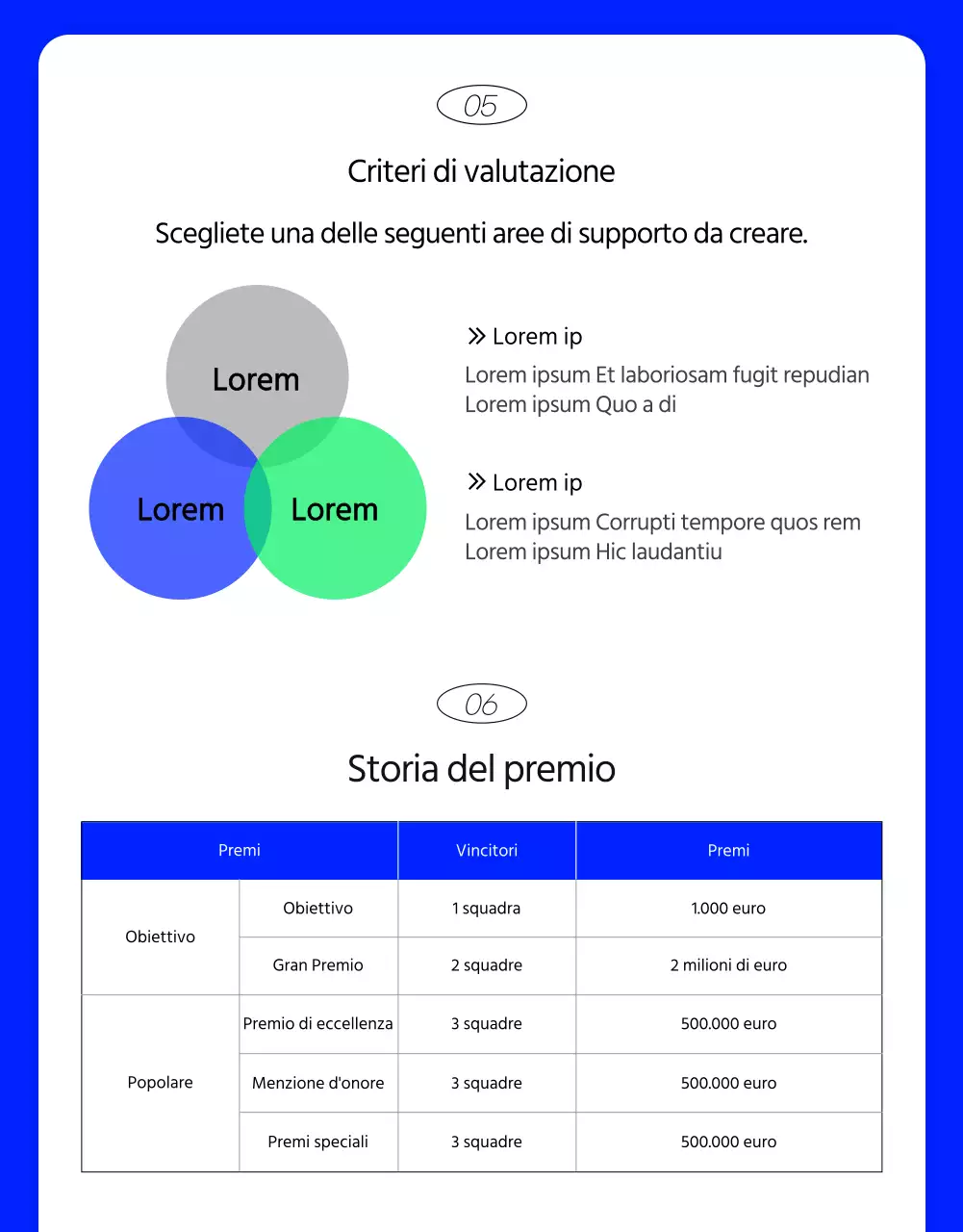 Guida al concorso in forma breve e kitsch con sfondo blu