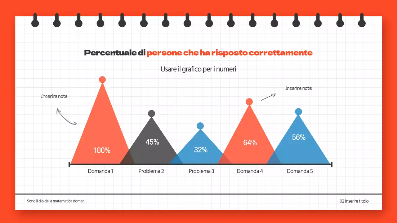 Infografica sul triangolo verticale dell'istruzione in blu e arancione