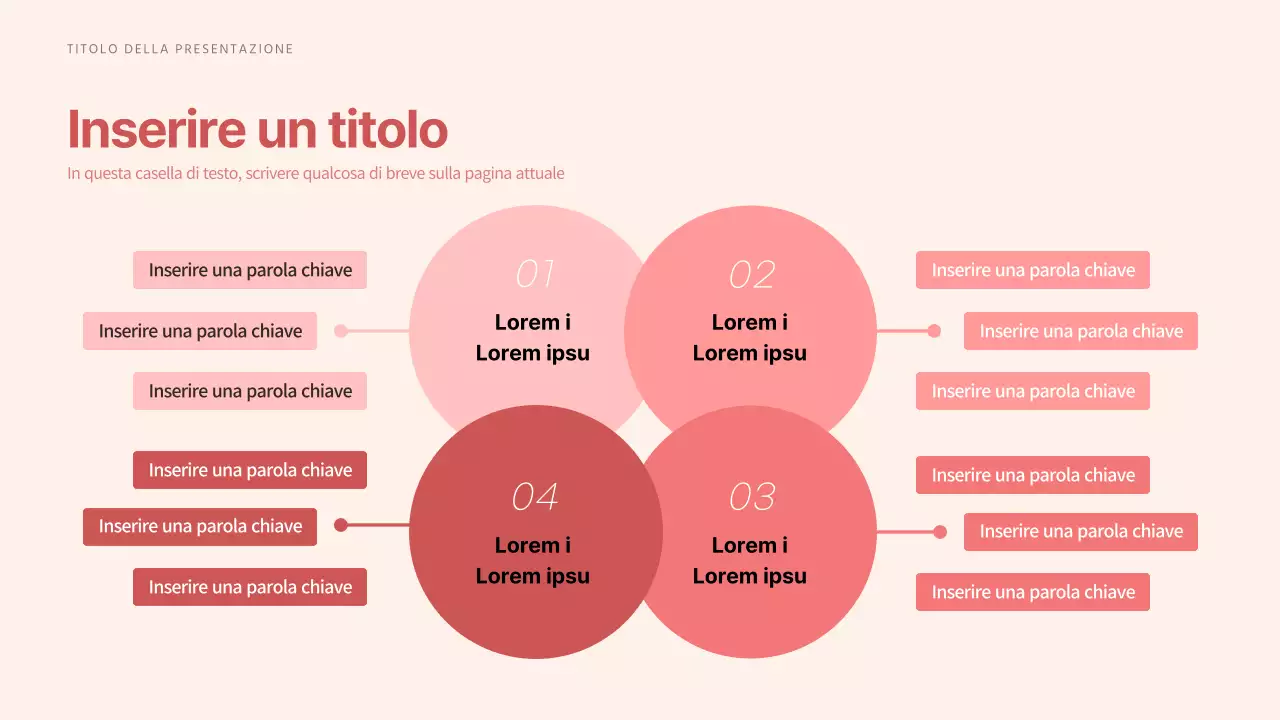 Diagramma di Venn con toni rossi tranquillizzanti
