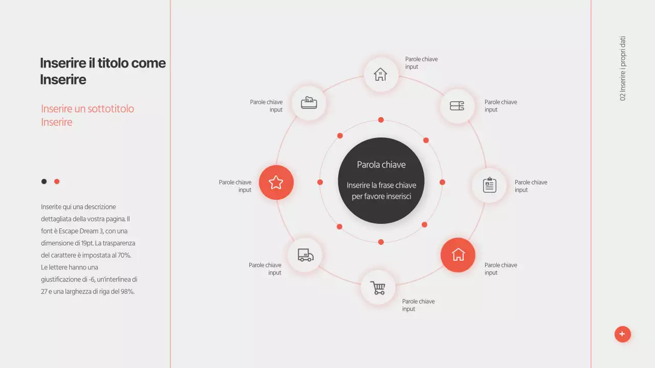 Presentazioni tridimensionali