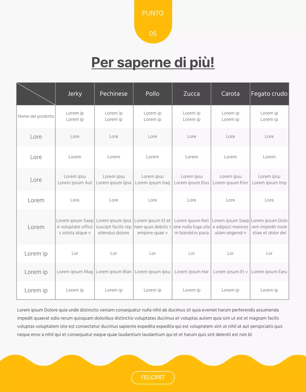Sui bocconcini per animali domestici fatti in casa con un tocco di giallo e verde