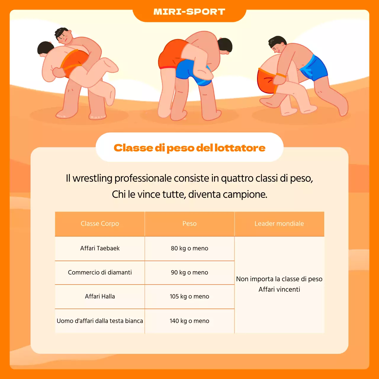 Il concetto di lotta illustrata arancione