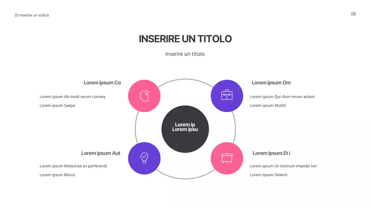 Presentazioni circolari