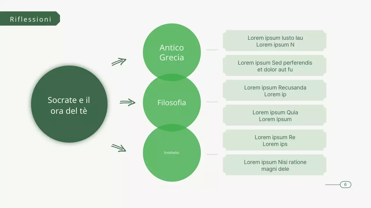 Presentazione del club del libro di filosofia dai toni verdi