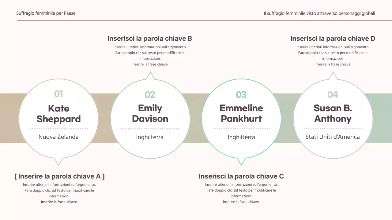  Presentazione di un concetto sommesso per un incarico di suffragio femminile globale