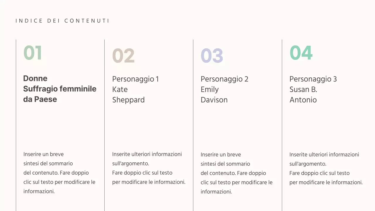  Presentazione di un concetto sommesso per un incarico di suffragio femminile globale