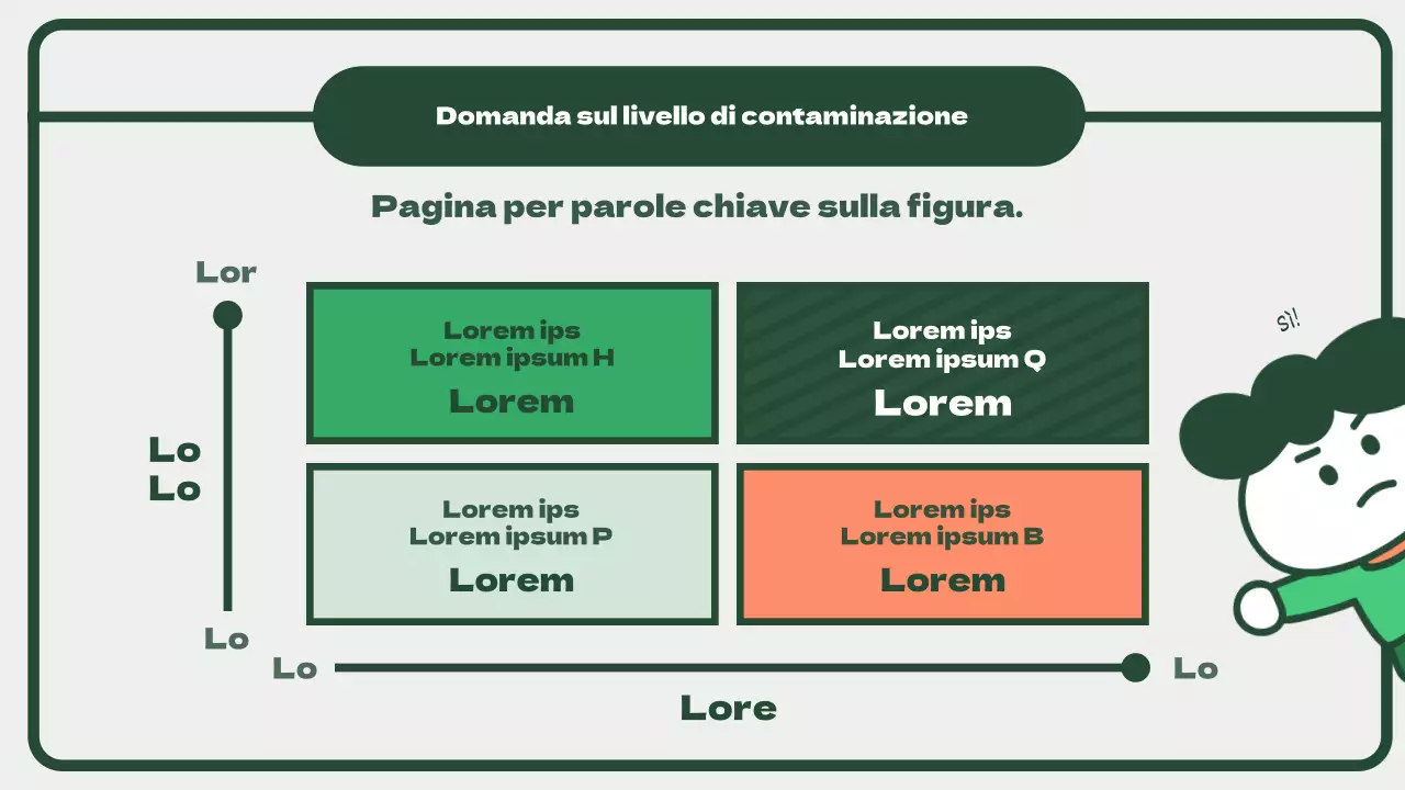 Una simpatica infografica a quadranti SWOT verde e arancione