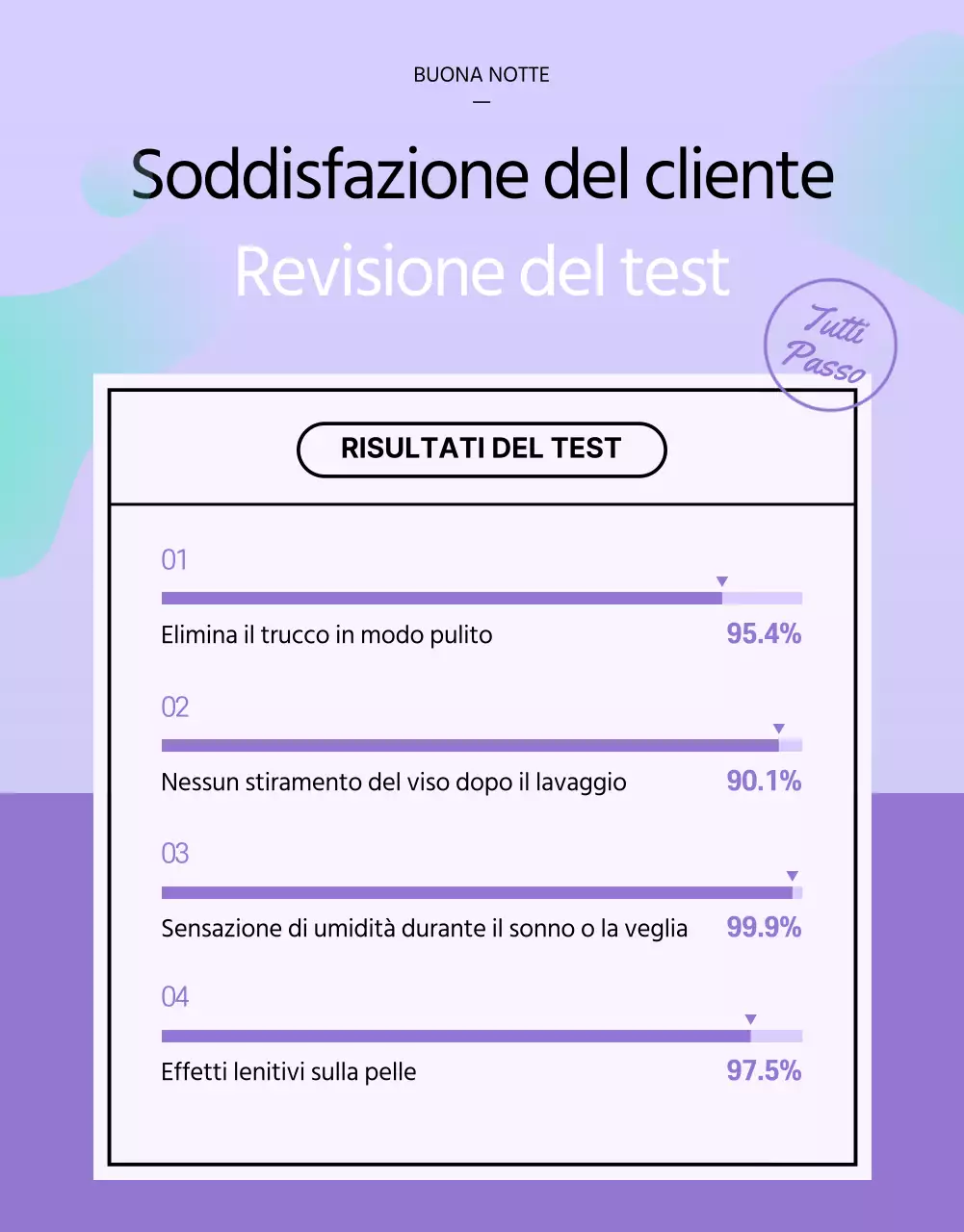 Crema detergente Goodnight Care