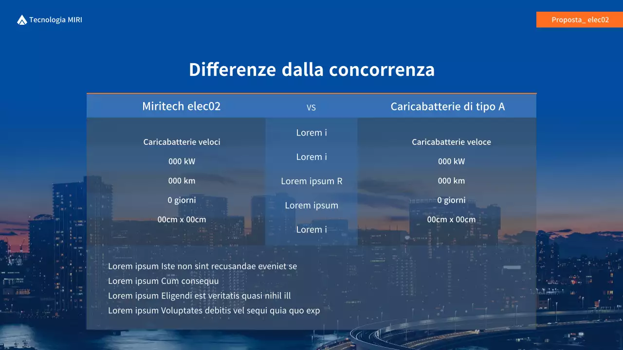 Proposta di fornitura di caricabatterie per veicoli elettrici blu e arancioni