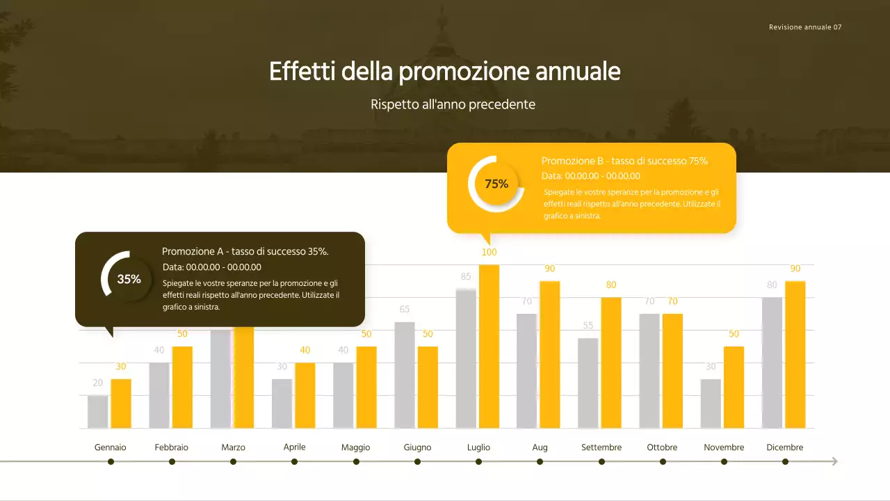 Presentazione del rapporto sulle entrate delle agenzie di viaggio con concetto di giallo
