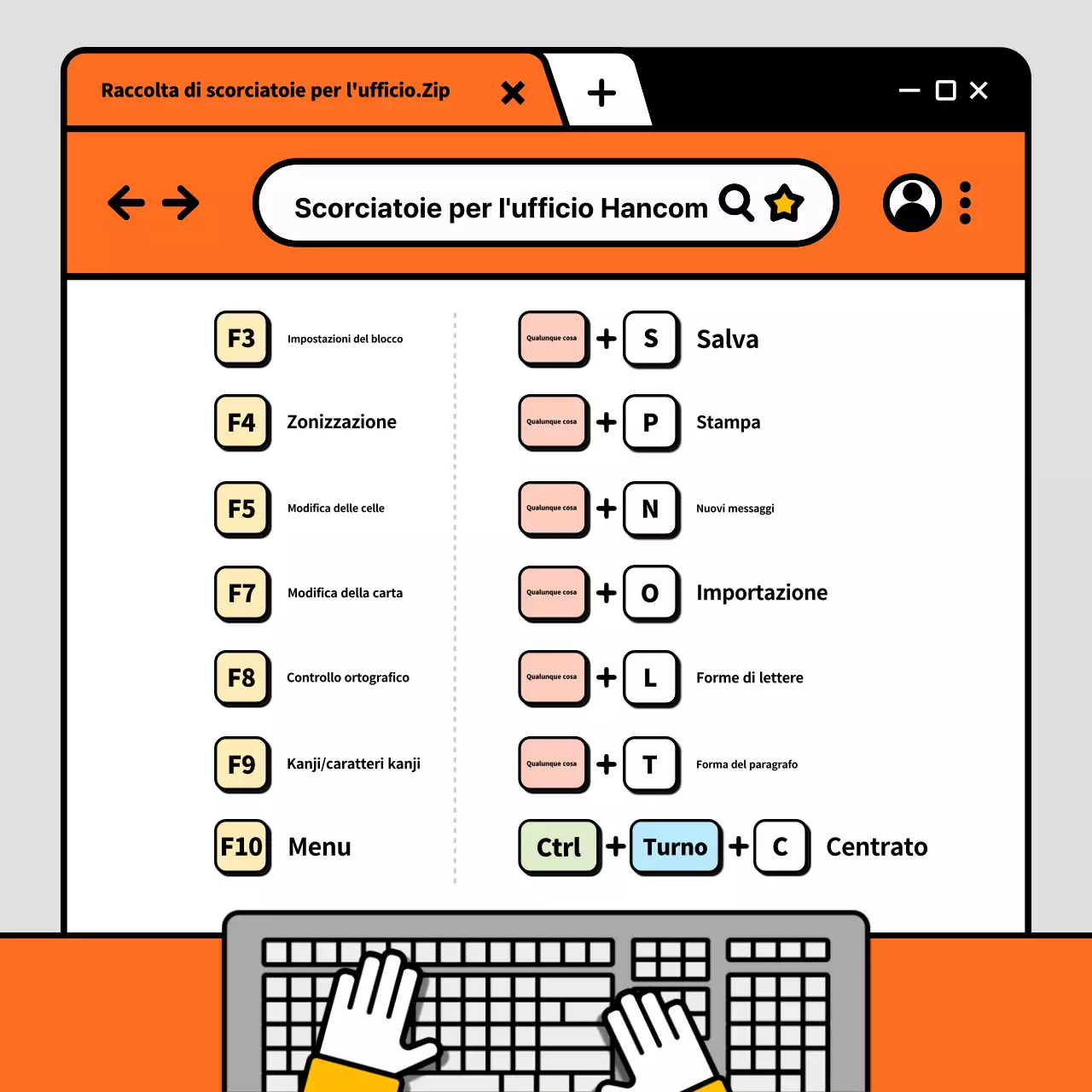 Una raccolta di scorciatoie per l'ufficio con un concetto illustrato in arancione e grigio.
