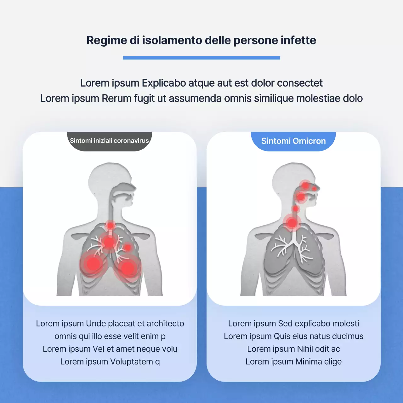 Informazioni sui sintomi dei postumi blu e grigi del Long Covid
