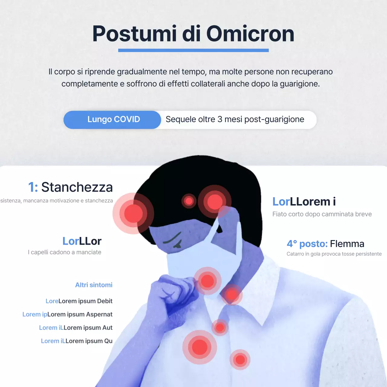 Informazioni sui sintomi dei postumi blu e grigi del Long Covid