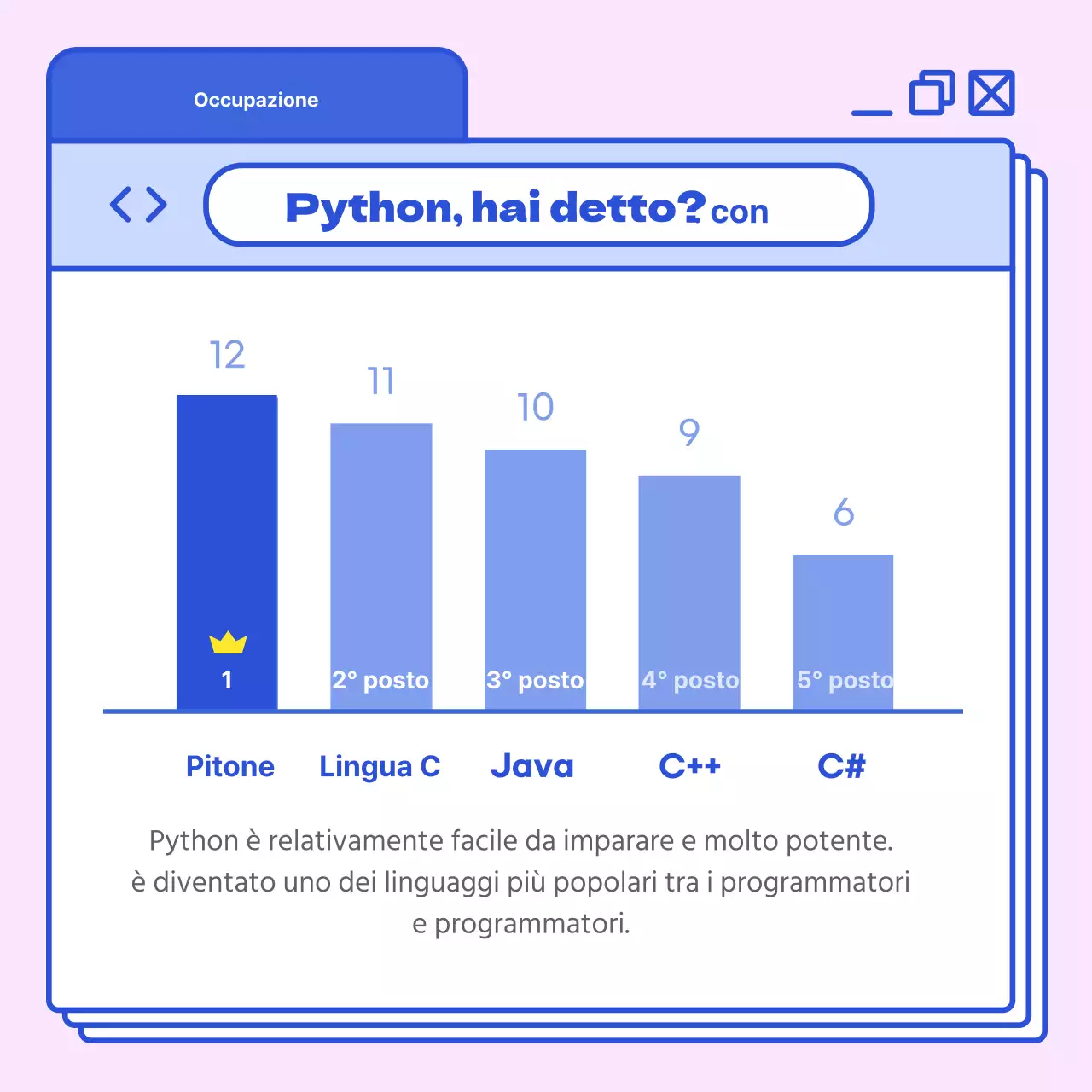 Esplorare i linguaggi di programmazione ad alta saturazione in blu e rosa