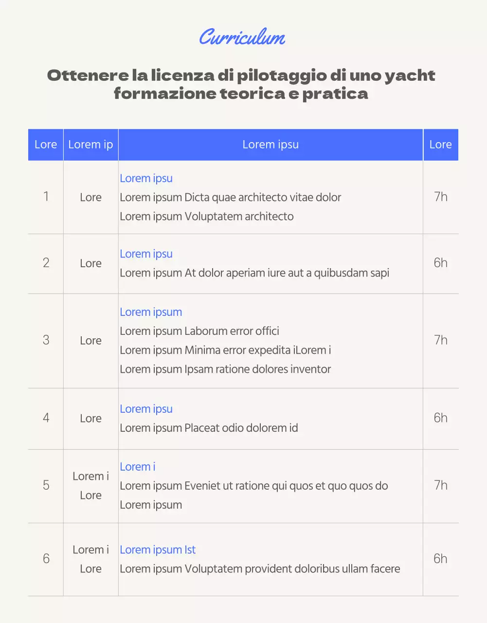 Una guida all'addestramento per il conseguimento della licenza di pilota di yacht nei colori vivaci del lime e del blu