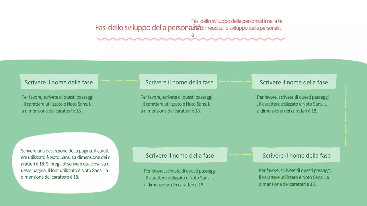 La tabella di marcia cerchiata in verde