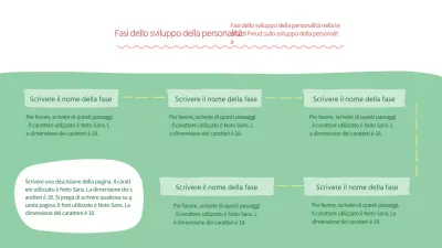 La tabella di marcia cerchiata in verde