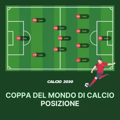 Posizioni di calcio in verde
