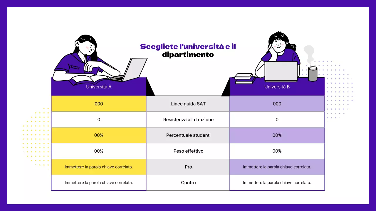 Speciali per il percorso professionale dei diplomati in giallo e viola
