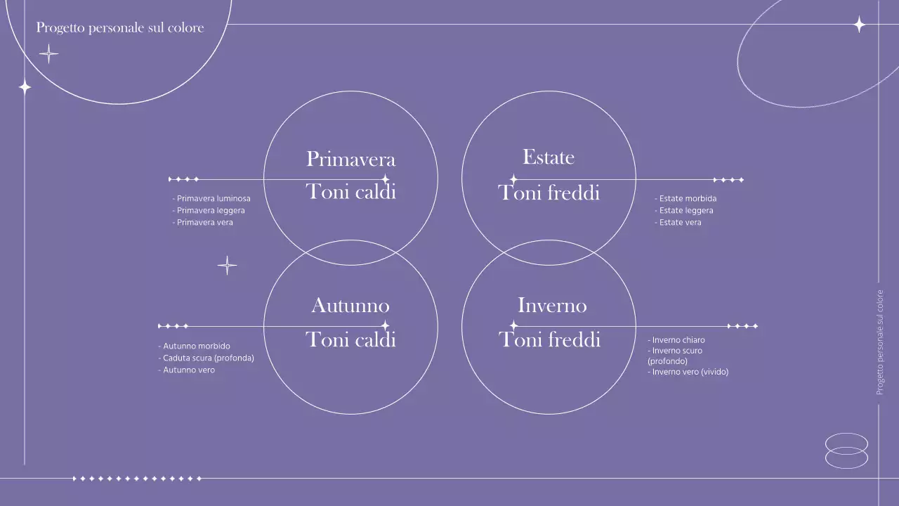 Un concetto colorato con un tocco di linea Diagnosi personale del colore