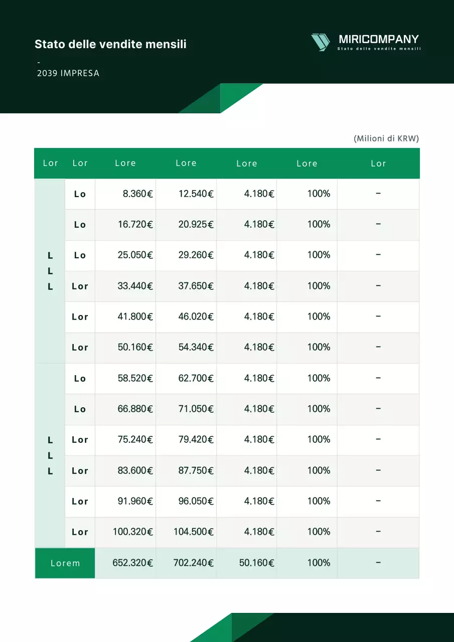 Concetto semplice in verde e nero Stato delle vendite mensili
