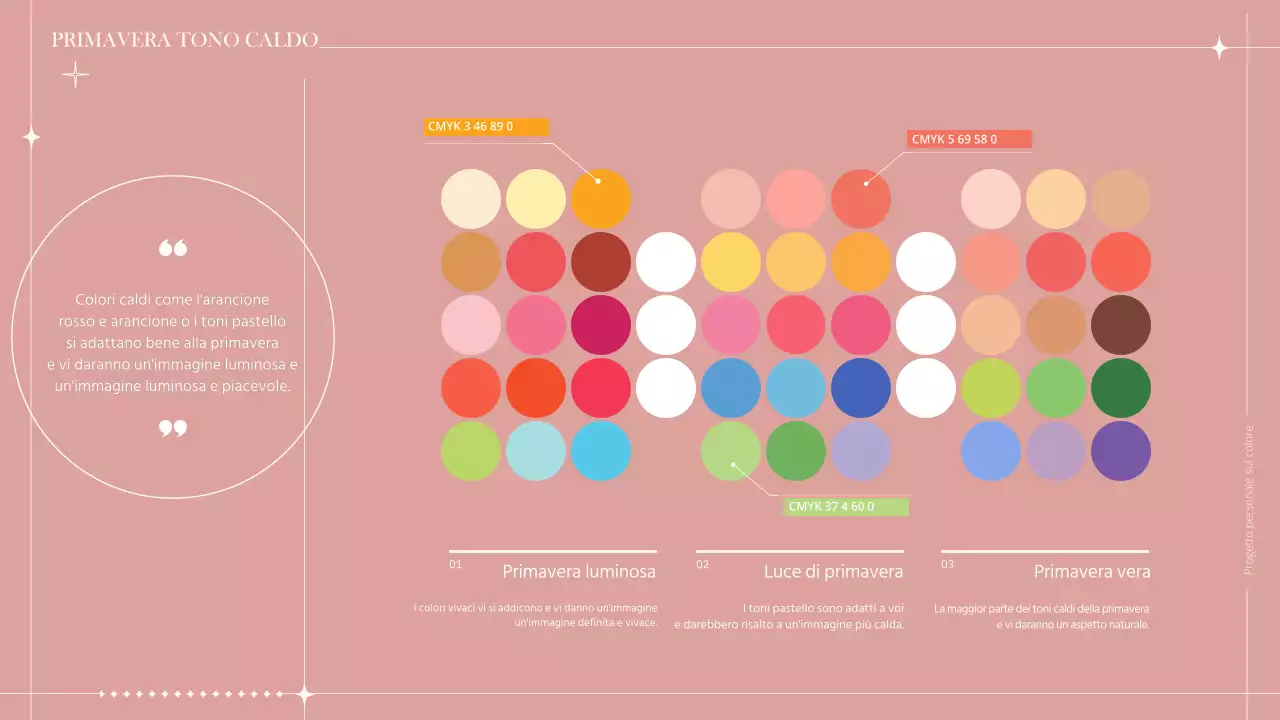 Un concetto colorato con un tocco di linea Diagnosi personale del colore