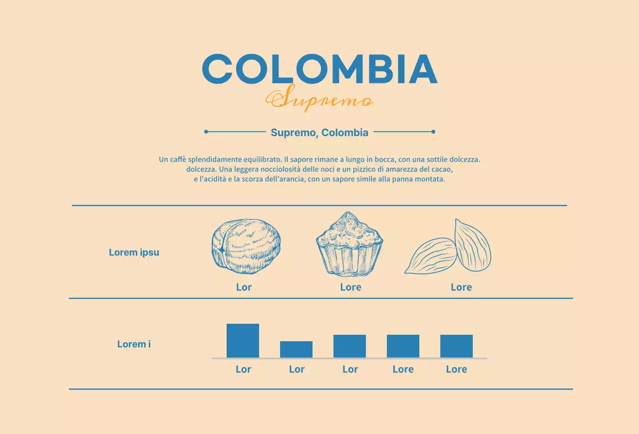 Una guida alle marche e ai chicchi di caffè con un design tipografico beige e blu2