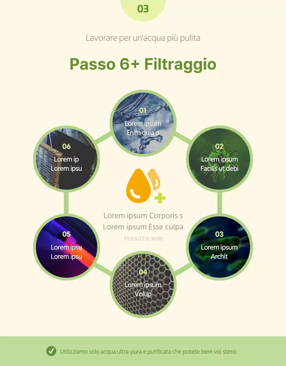 Spiegazione delle semplici salviette gialle e chartreuse