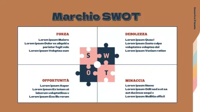 Progettazione di un grafico SWOT con un semplice concetto di cartella