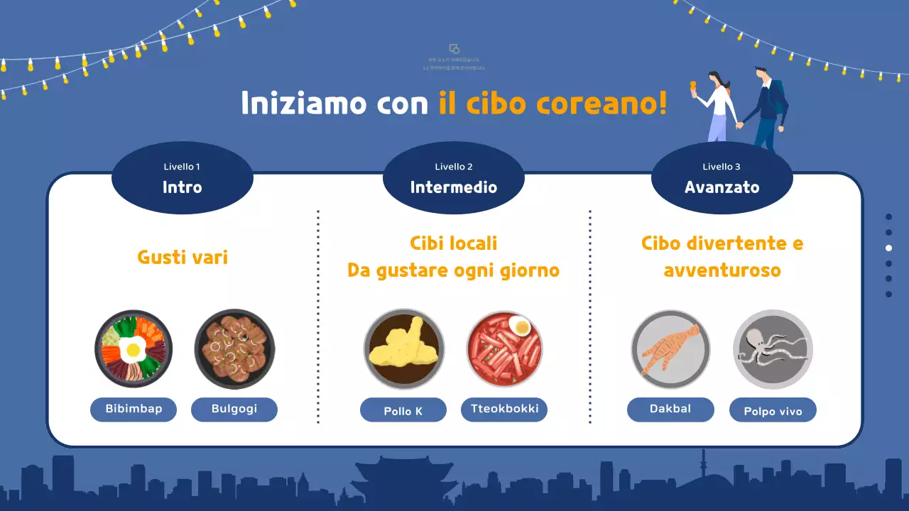 Guida turistica illustrata gialla e blu della Corea del Sud