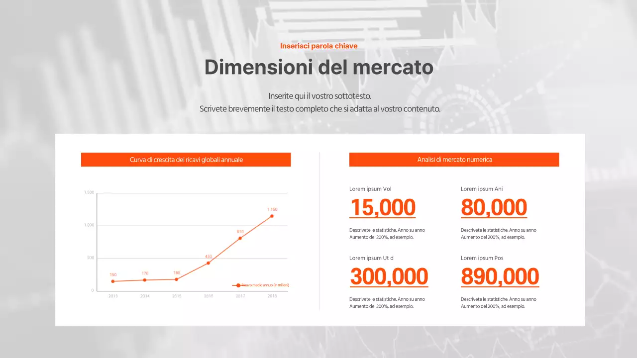 Grafico lineare semplice di Orange Business