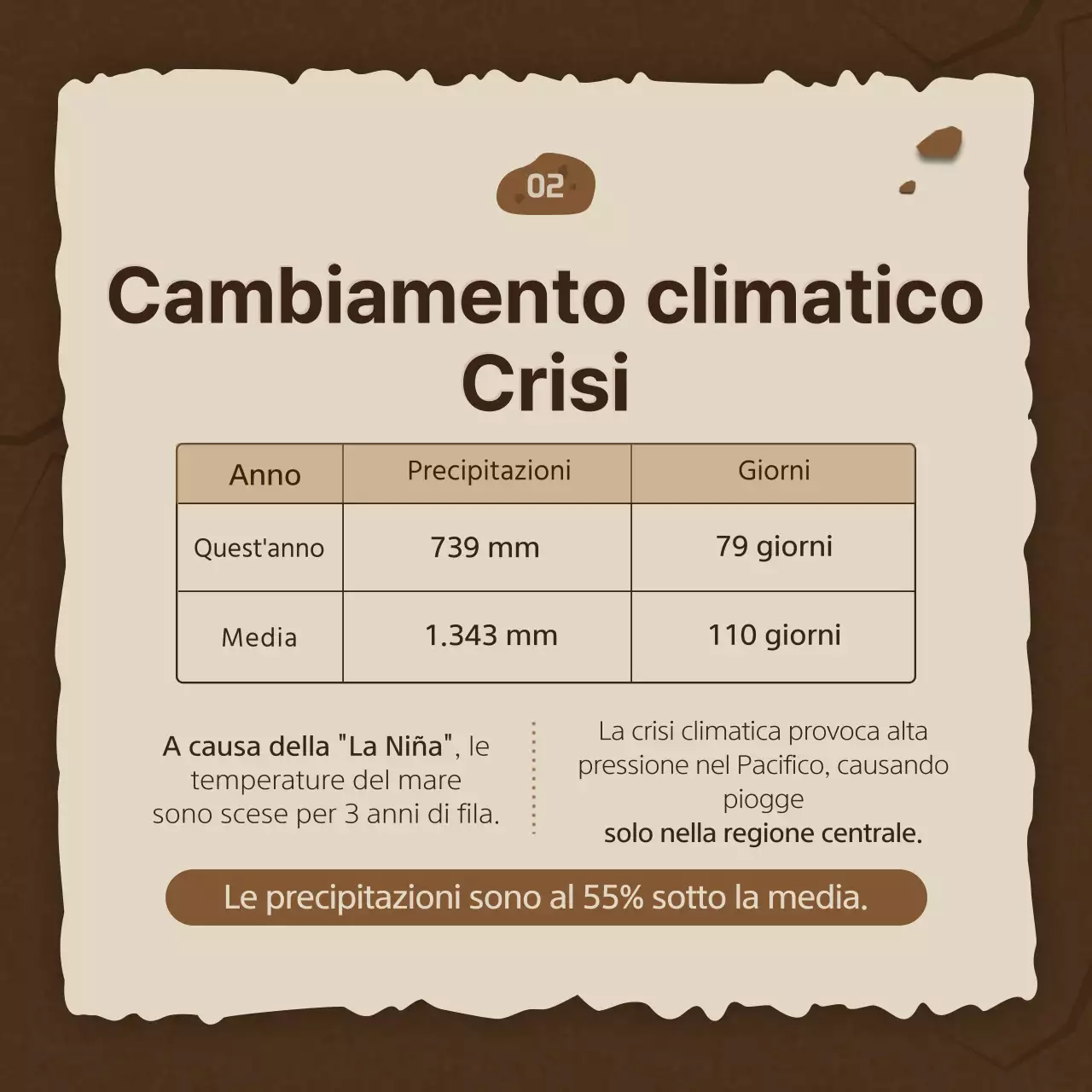 Siccità e conservazione dell'acqua nel concetto di terra screpolata marrone