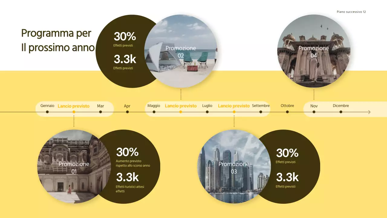 Presentazione del rapporto sulle entrate delle agenzie di viaggio con concetto di giallo