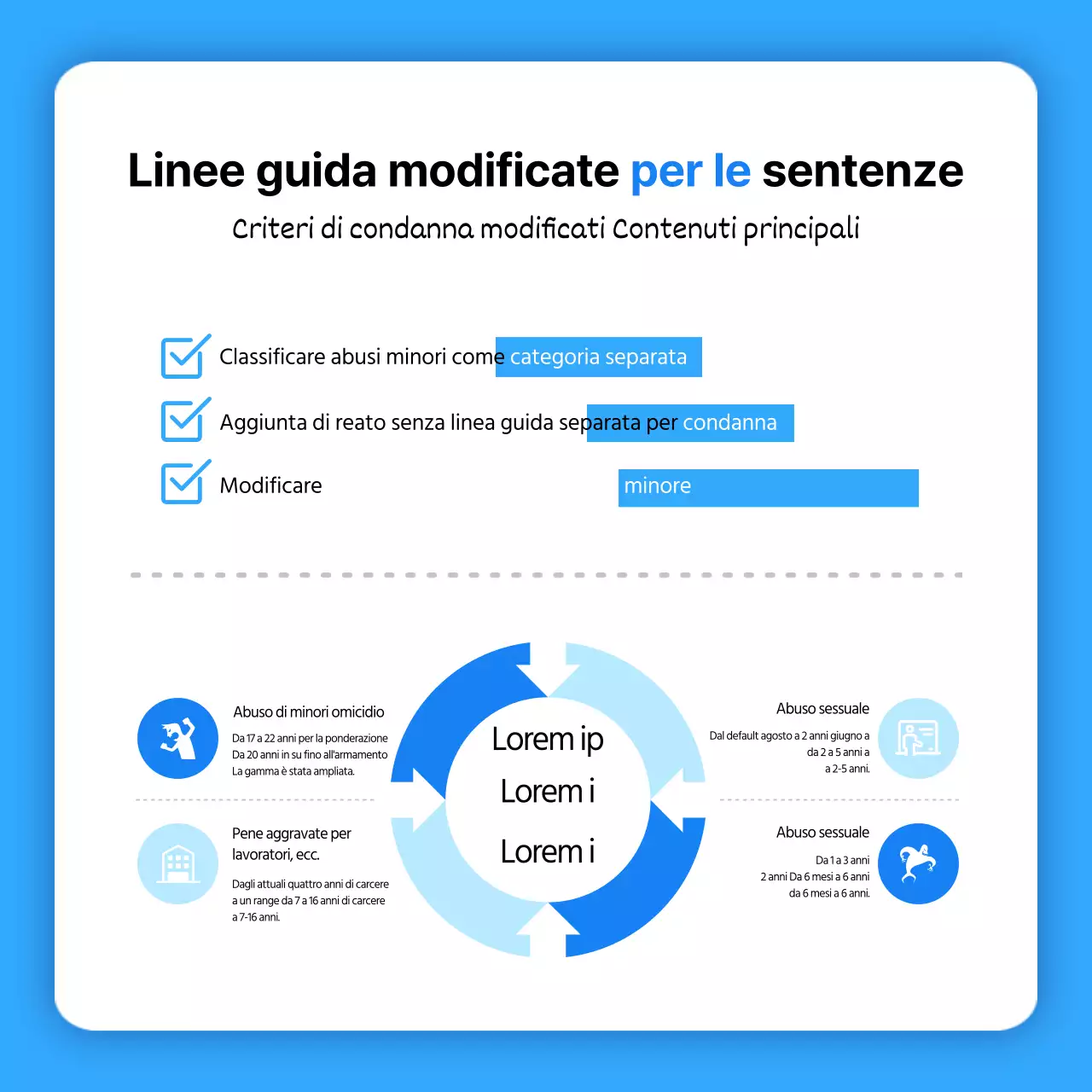 Carta blu e bianca della legge sull'assistenza all'infanziaNews
