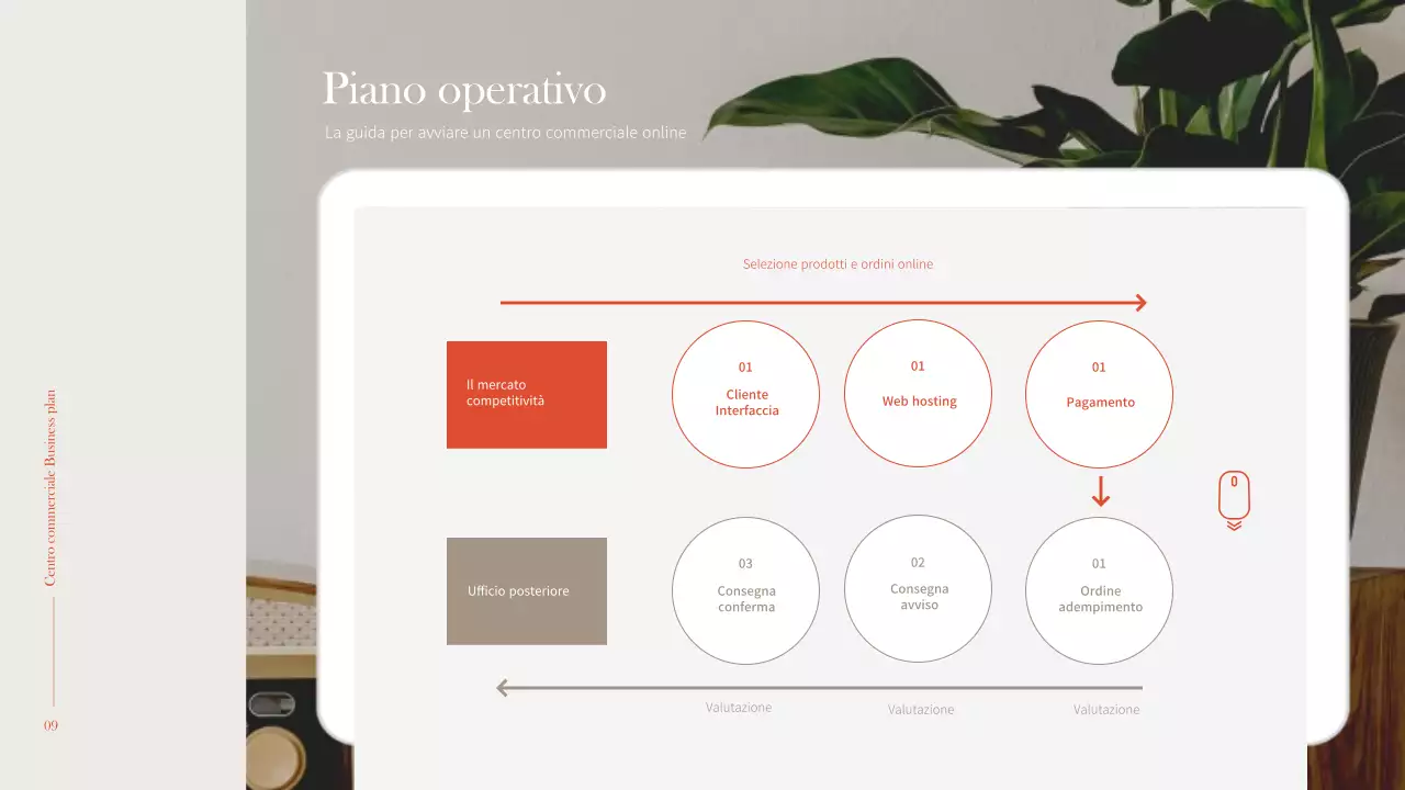 Interni semplici e caldi in arancione e marrone Business plan di un centro commerciale