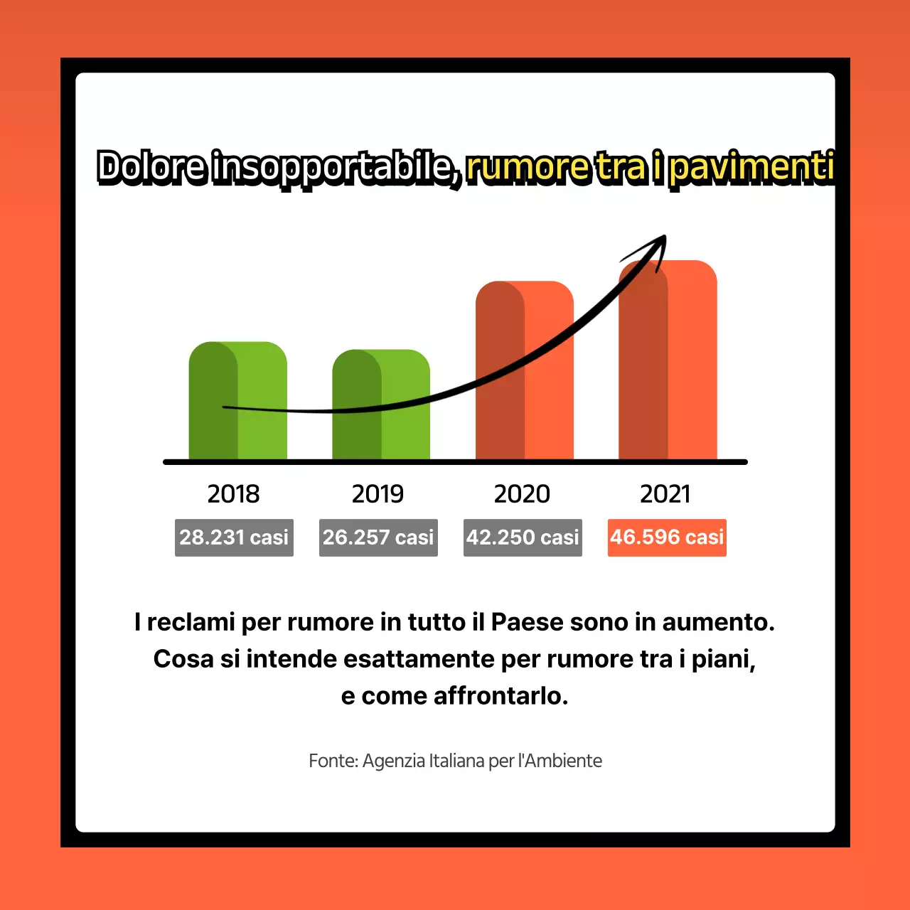 Come gestire i rumori interstiziali con i colori blu navy e arancione